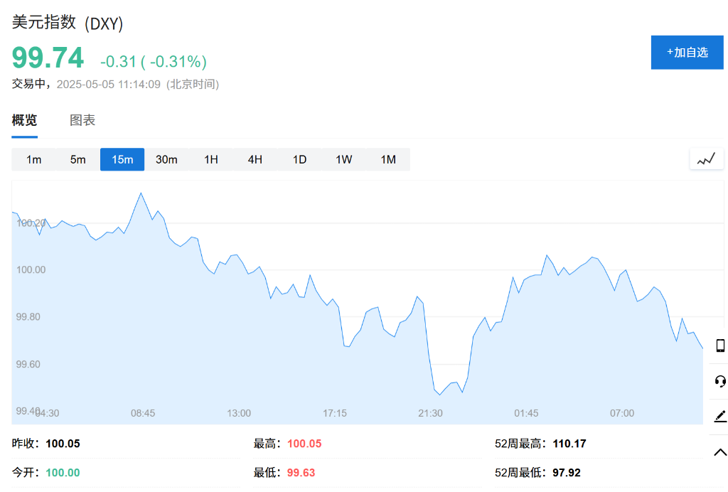 亚洲货币掀起涨势，人民币、港元走强，新台币创三十七年最大单日涨幅 - 图片2