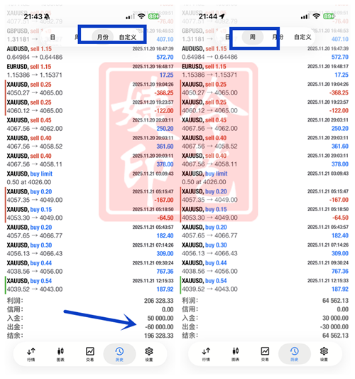 冷艺婕:12.10黄金蓄势待打开区间 原油超短线空